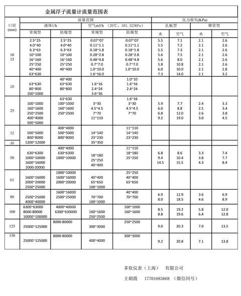 金屬浮子流量計流量范圍表