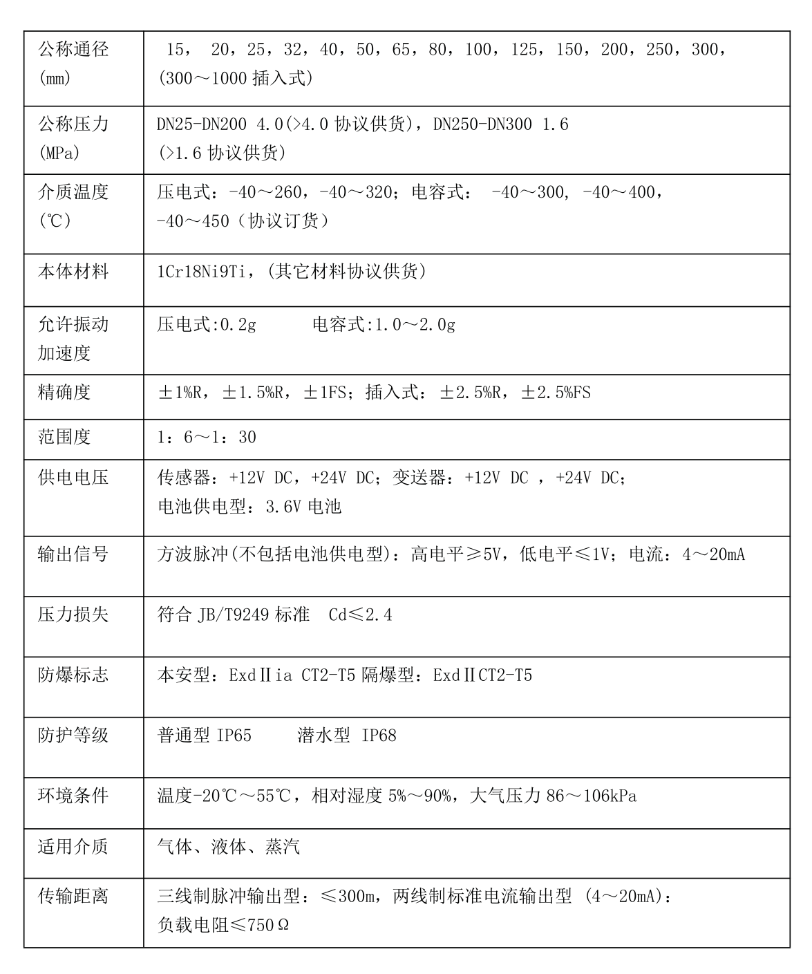 衛生型渦街流量計技術參數