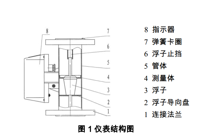 甲醇流量計原理結(jié)構