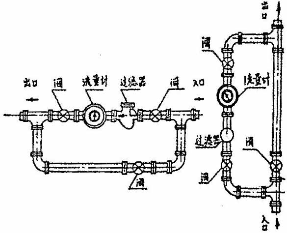 機械式橢圓齒輪流量計安裝示意圖