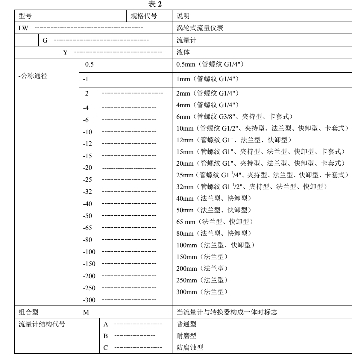 乙二醇用流量計(jì)選型說(shuō)明1