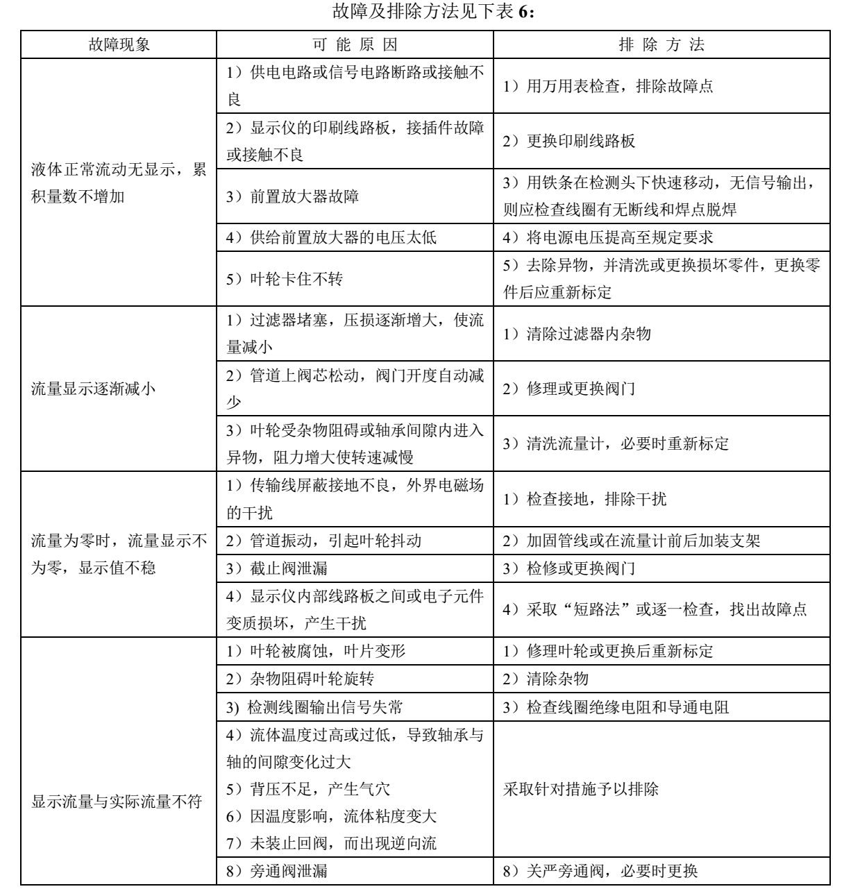 乙二醇用流量計(jì)故障排除說(shuō)明1