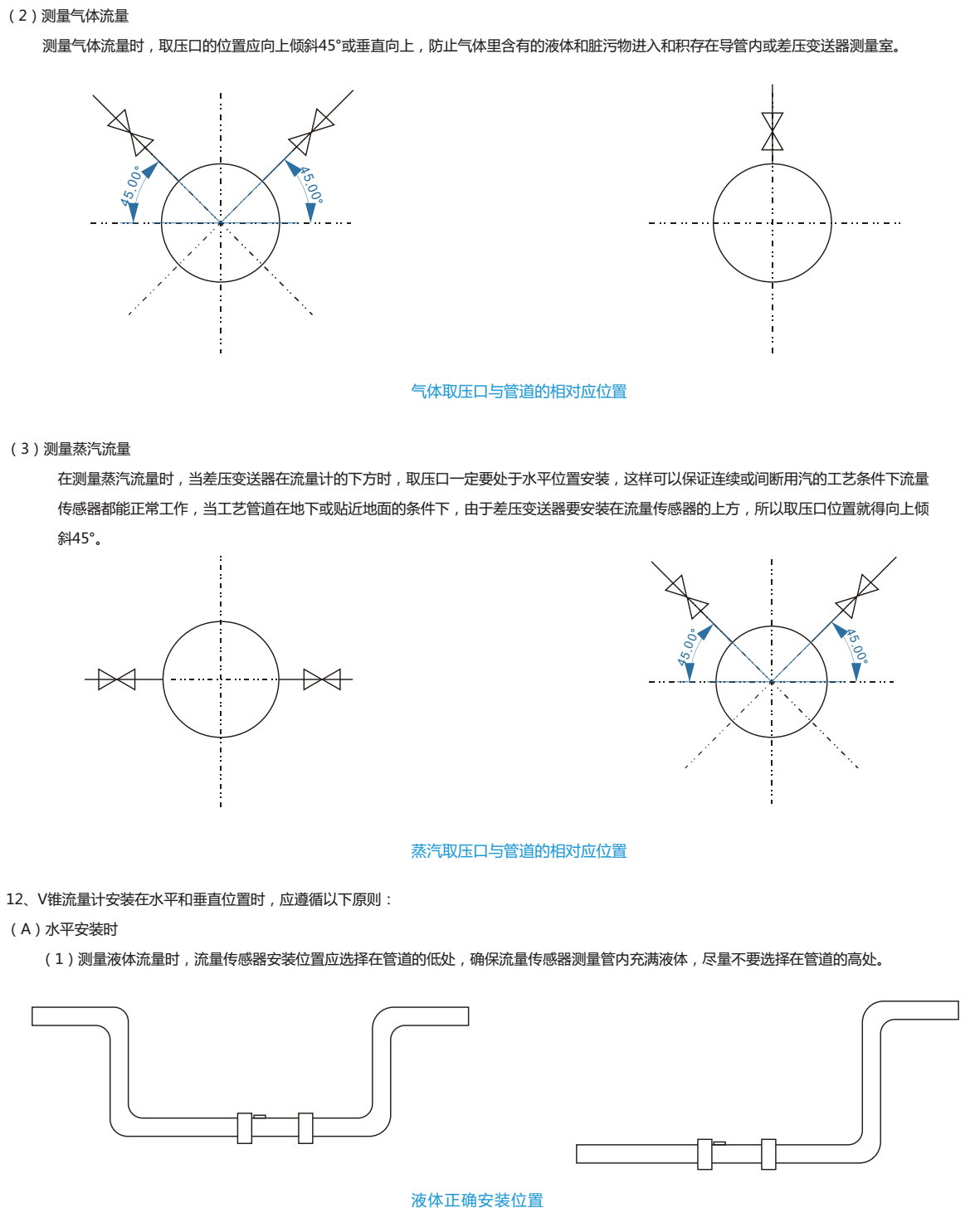 廢氣流量計安裝示意圖