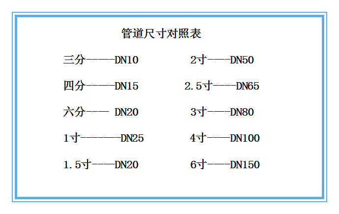 不銹鋼型橢圓齒輪流量計(jì)尺寸對(duì)照表