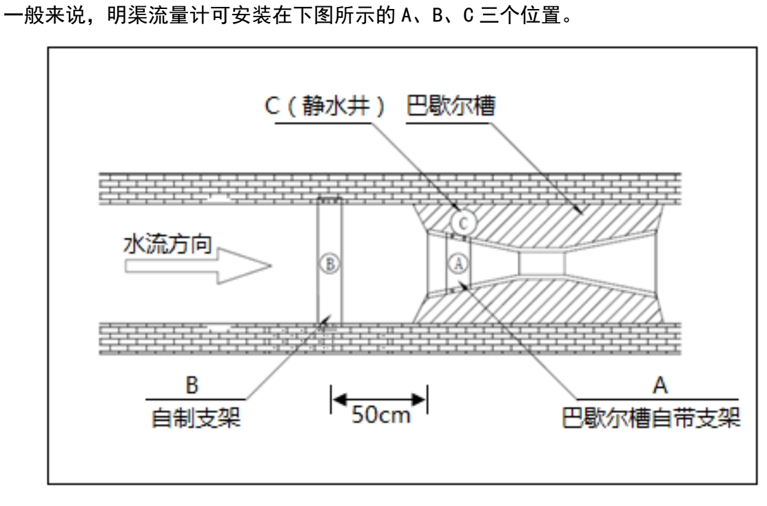 渠道水流量計安裝方式1