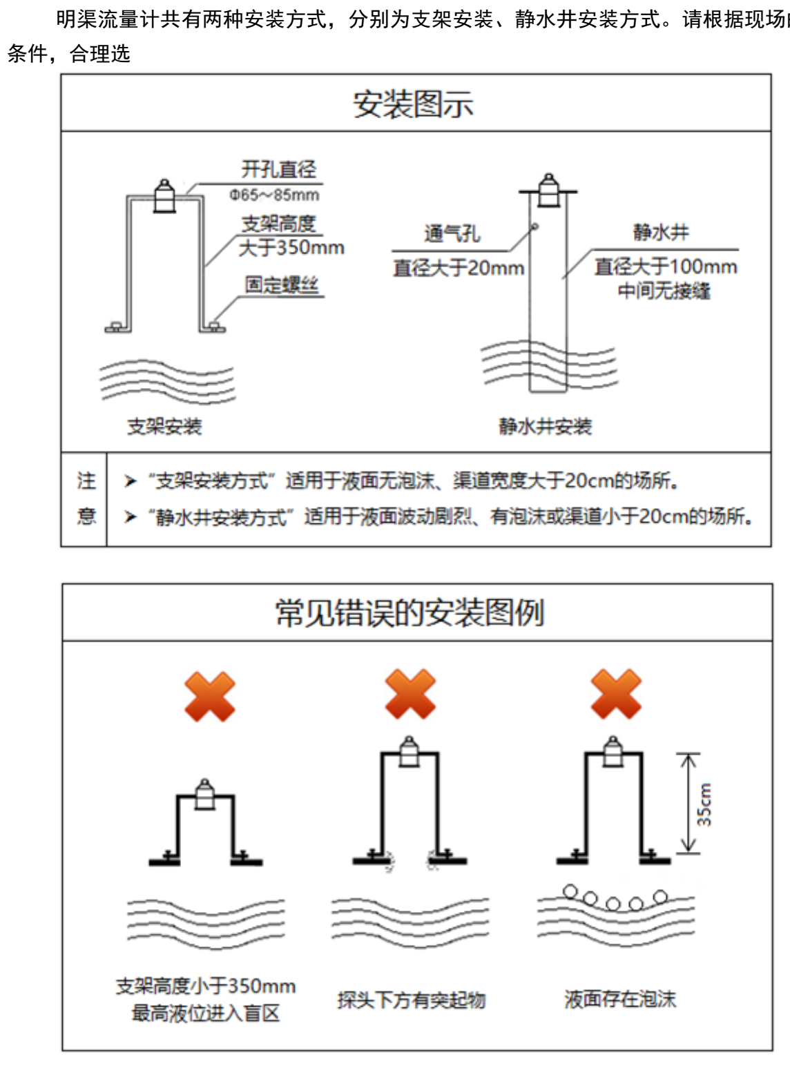 渠道水流量計安裝方式