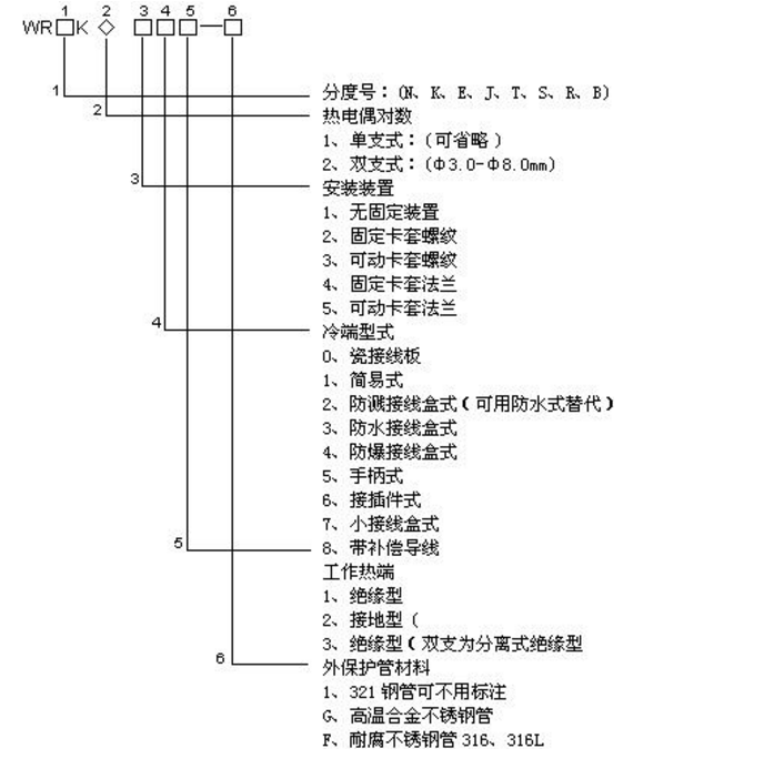 耐磨熱電偶測量端以及使用形式