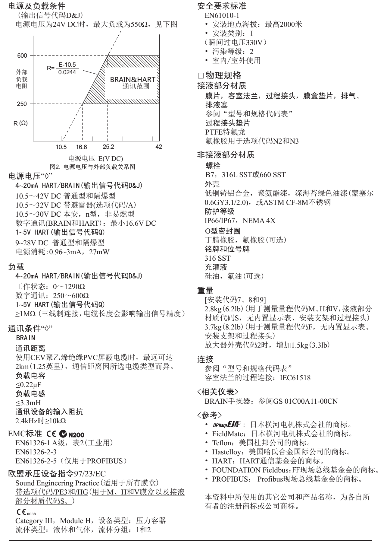 EJA110E差壓變送器電源以及負載調節