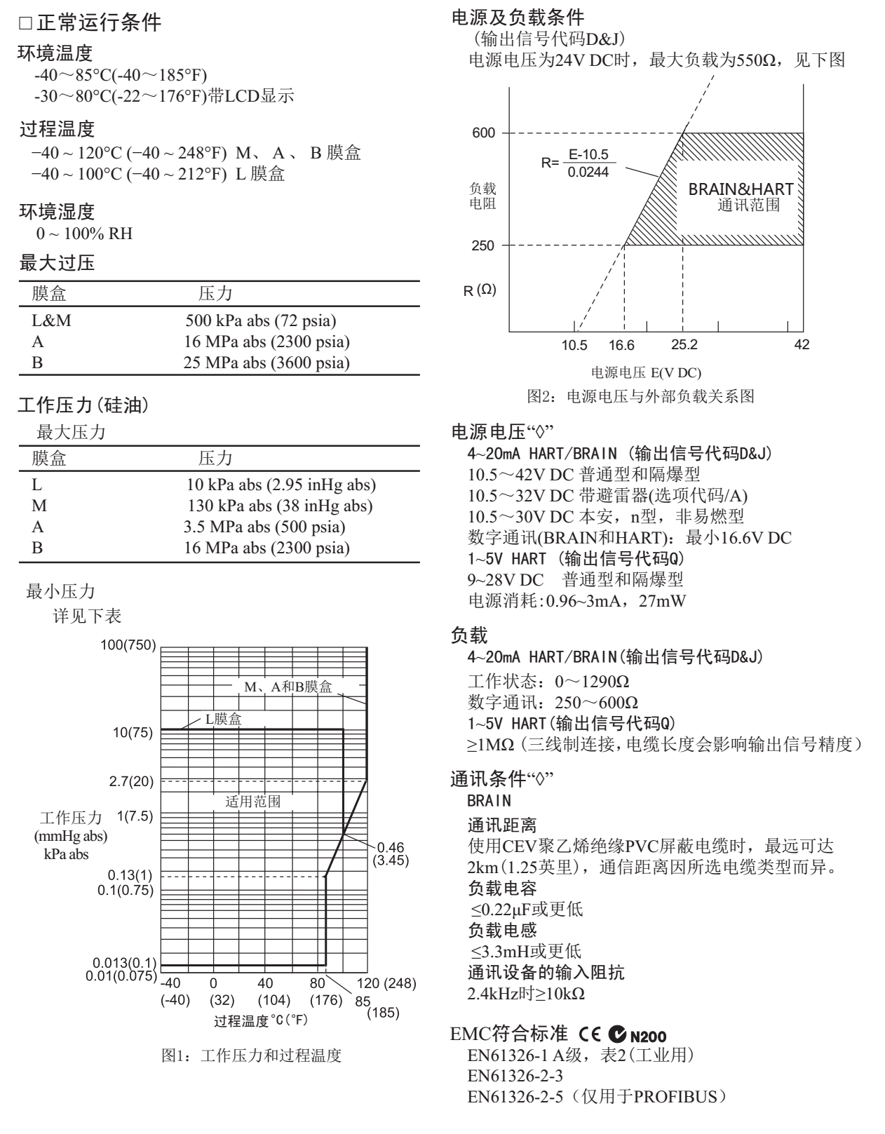 EJA310E絕對(duì)壓力變送器正常運(yùn)行條件