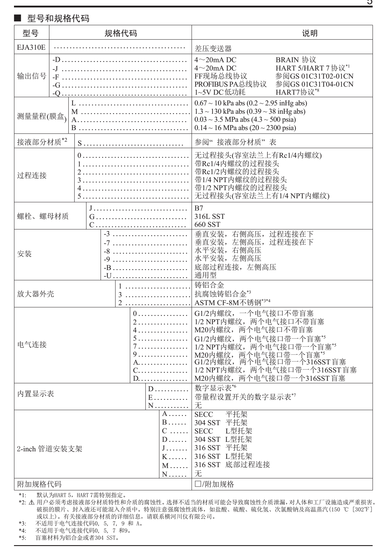 EJA310E絕對(duì)壓力變送器型號(hào)規(guī)格