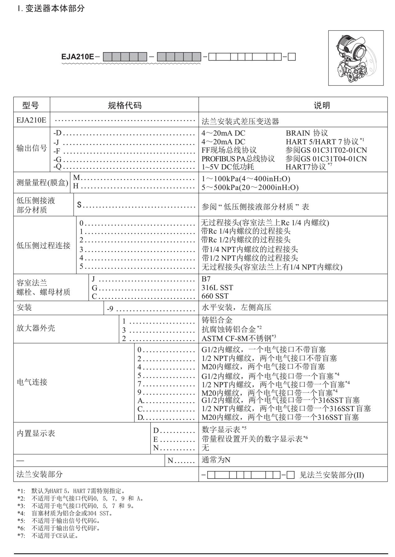 EJA210E法蘭安裝式差壓變送器本體規格