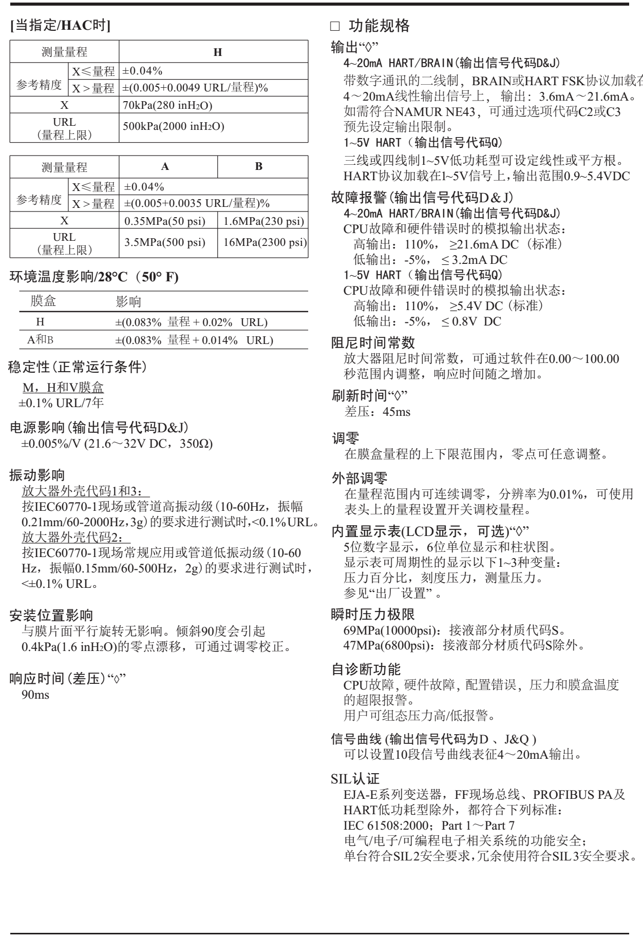 EJA430E壓力變送器參數量程