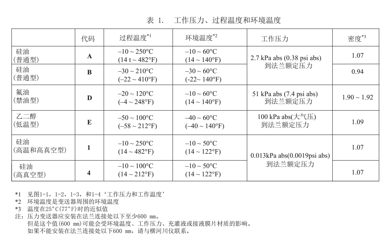 EJA438E/Z隔膜密封式壓力變送器測量介質要求