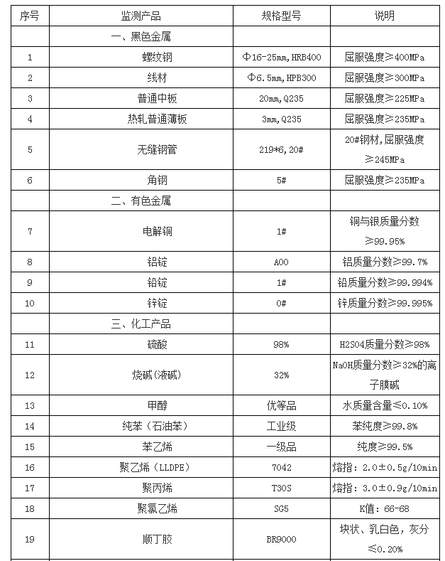 生產資料產品規格1