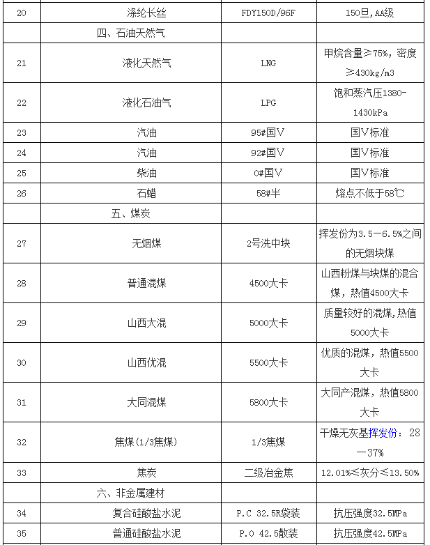 生產資料產品規格2